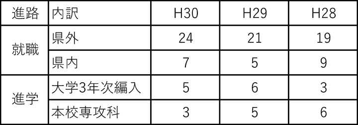 新規 Microsoft Excel ワークシート.xlsx