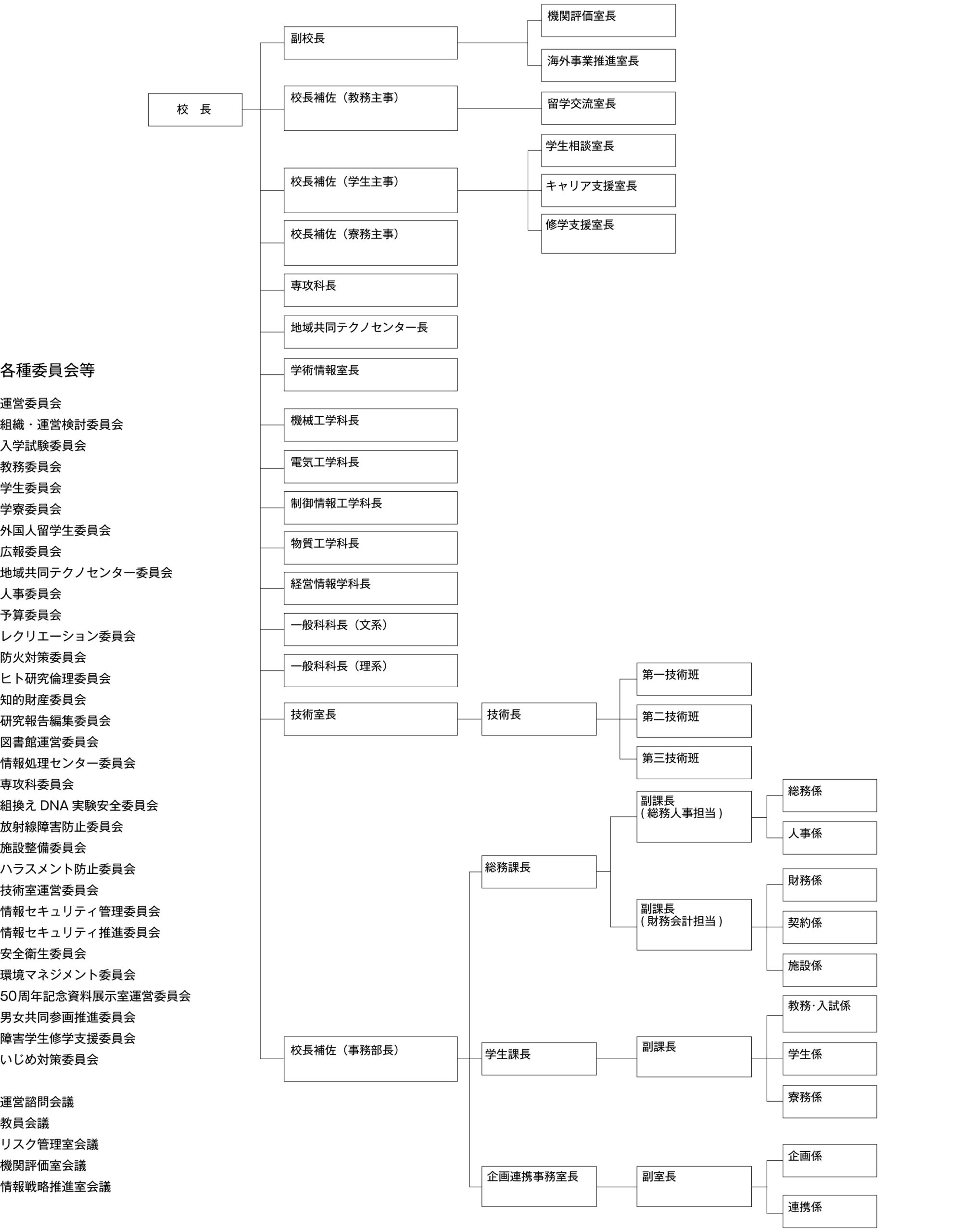 organization_chart