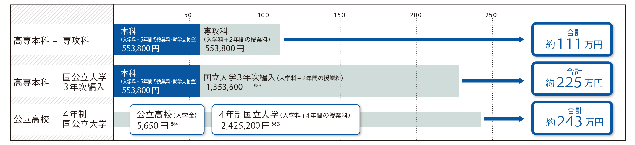 fees_hikaku