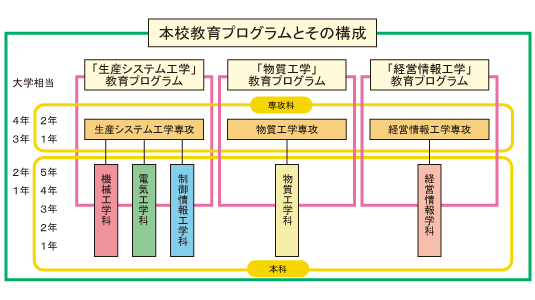 educational_program2