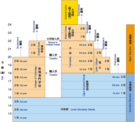 system-aims-e